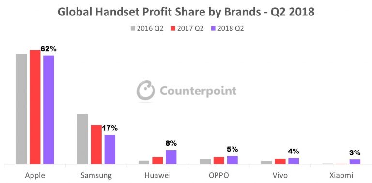 что означает слово huawei