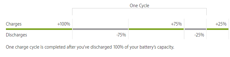 567210 apple chart iphone charge cycles