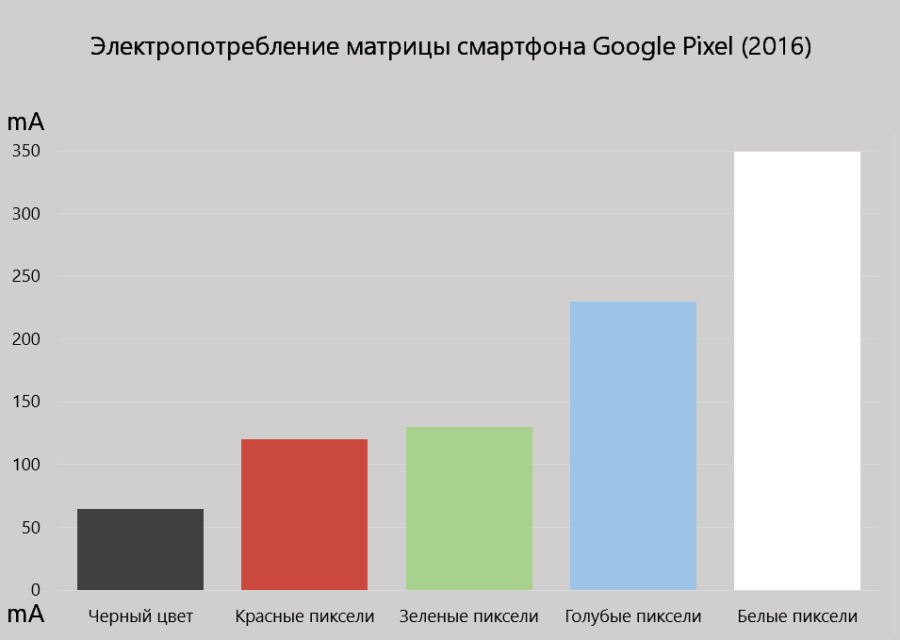 Что лучше fhd или hd в смартфоне. Смотреть фото Что лучше fhd или hd в смартфоне. Смотреть картинку Что лучше fhd или hd в смартфоне. Картинка про Что лучше fhd или hd в смартфоне. Фото Что лучше fhd или hd в смартфоне