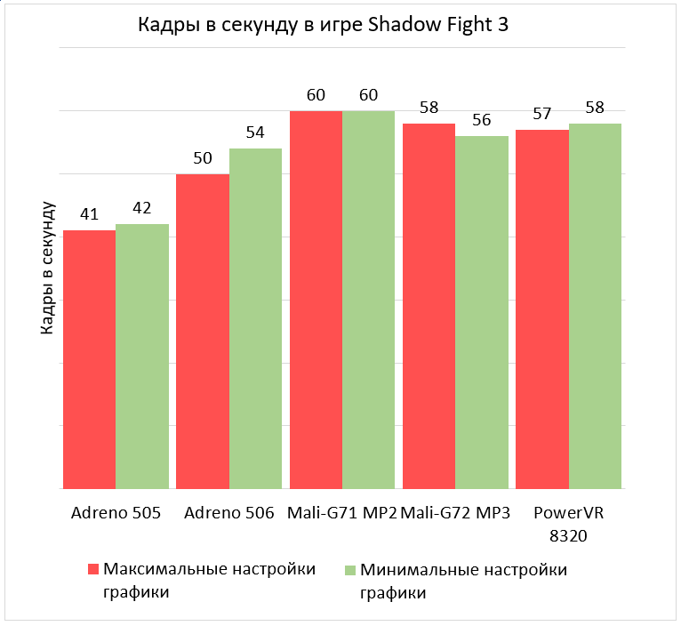 powervr ge8320 или adreno 506 что лучше. Смотреть фото powervr ge8320 или adreno 506 что лучше. Смотреть картинку powervr ge8320 или adreno 506 что лучше. Картинка про powervr ge8320 или adreno 506 что лучше. Фото powervr ge8320 или adreno 506 что лучше