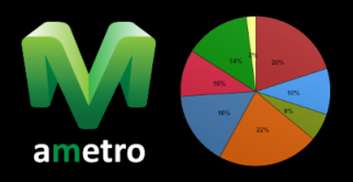 aMetro. Голосование за новые функции