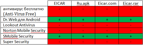 Таблица 4