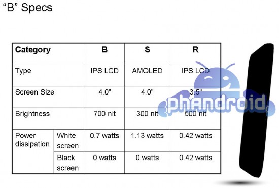 lg-b-specs-550x370