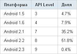 AndroidPlatgorm_2011_01_01