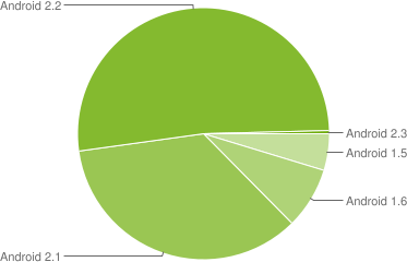 AndroidPlatgorm_2011_01_01_002