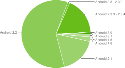 chart_07_2011