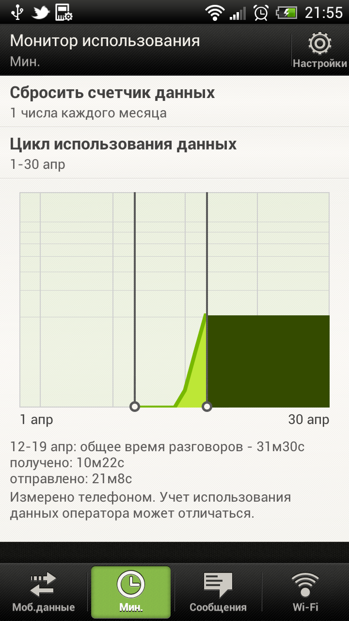 Информация о звонках 