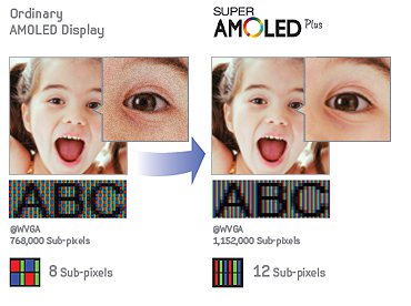 amoled-vs-super-amoled-plus