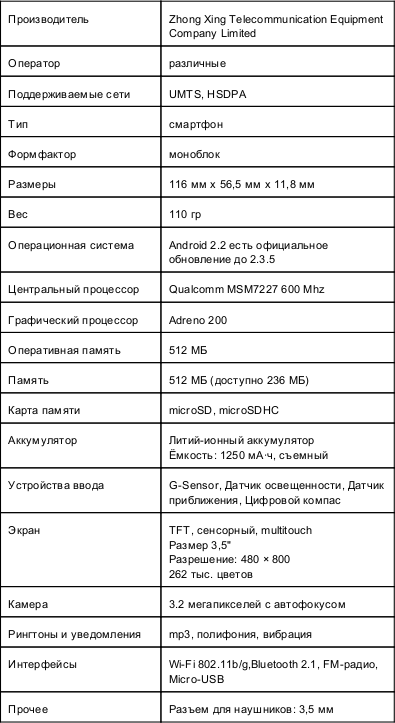 Характеристики ZTE Blade