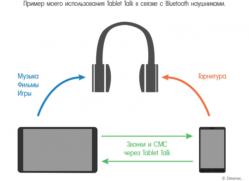 Схема связки моих устройств