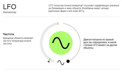 1. LFO превью