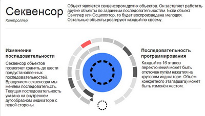 2. Секвенсор превью