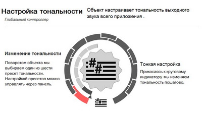 3. Настройка тональности превью