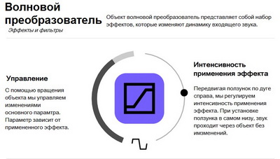 4. Волновой преобразователь превью