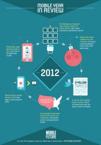 mobile-future-mobile-year-in-review-infographic