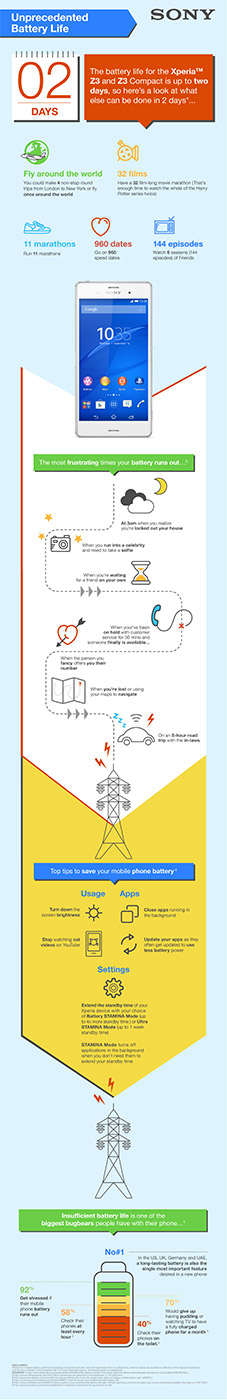 Про расход батареи: Интересная инфографика Sony