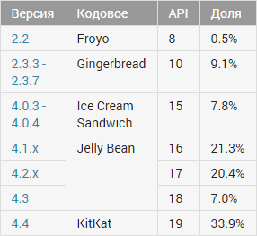 chart_14_12_2