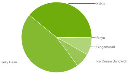 chart-15-01_1