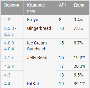 chart-15-01_2