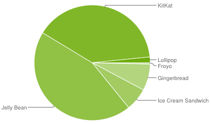 chart_15_01_1