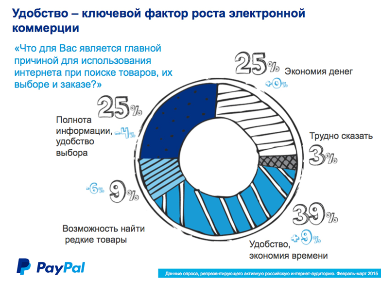 paypal-ig-01