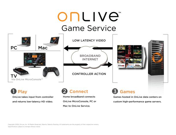 onlive