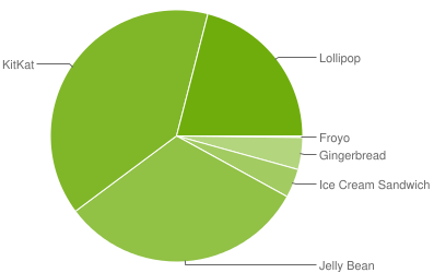 chart_15_08_1