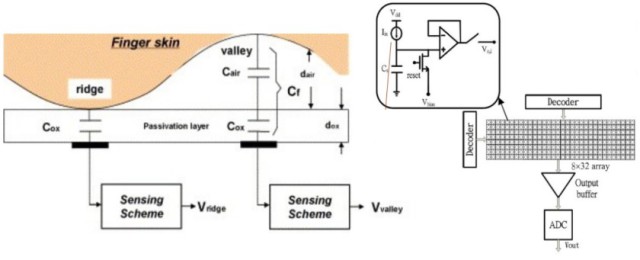 Capacative-Fingerprint-Scanner-design-840x341