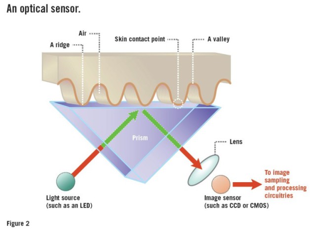 Optical-fingerprint-scanner-768x558