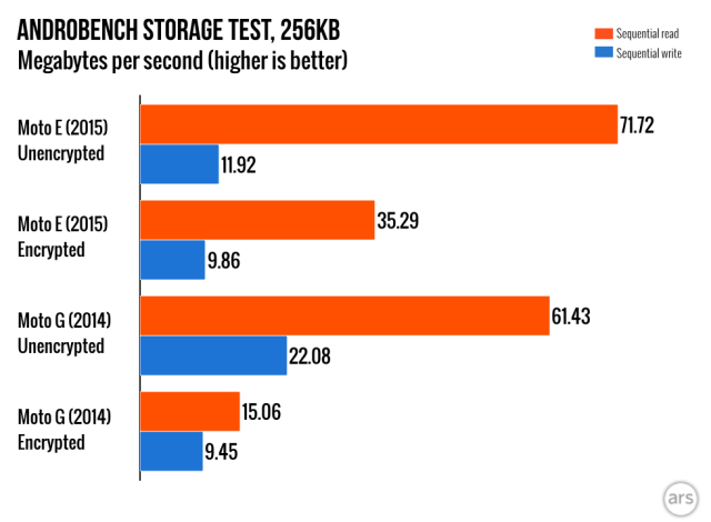 Moto-E-charts.012-640x470