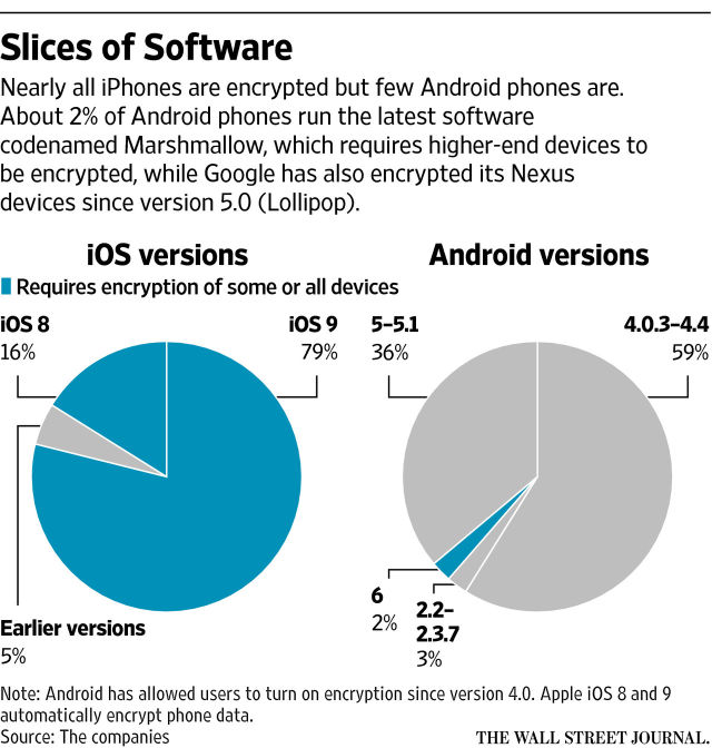 android-ios-encryption-640x672