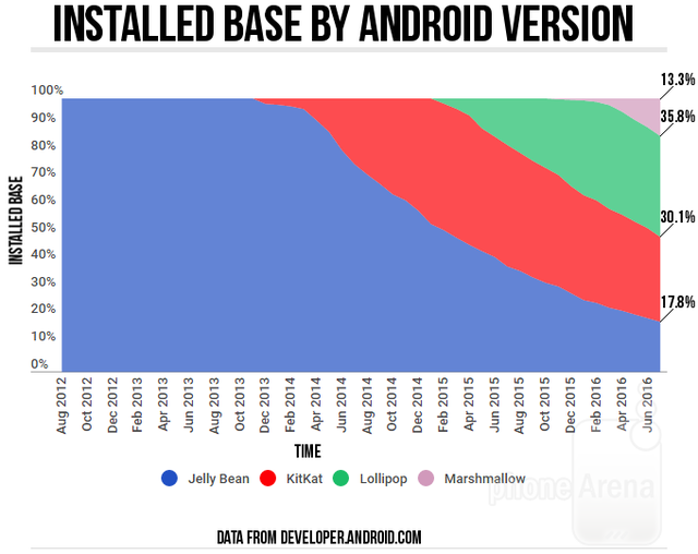 Android_Marshmallow_troubles-02