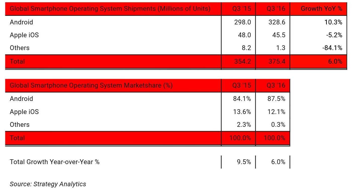 market_share_3q_2016