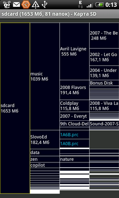 Вот так выглядит моя карта памяти на HTC Desire