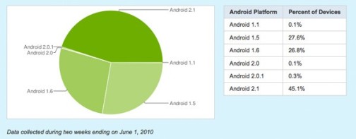 Схема с сайта frandroid.com