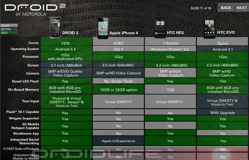 Сравнение DROID 2 с косвенными конкурентами 