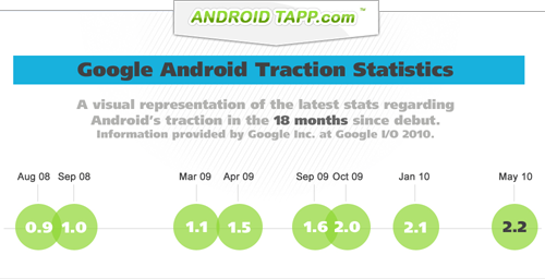 Google очень быстро представляют обновления для платформы Android, что зачастую заставляет производителей устройств постоянно работать над поддержанием ПО в актуальном состоянии.